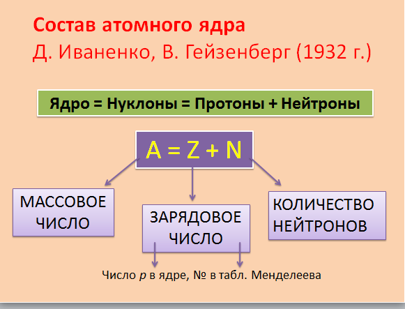 Презентация ядерные силы физика